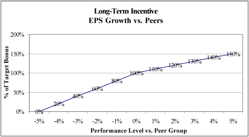 (PERFORMANCE GRAPH)